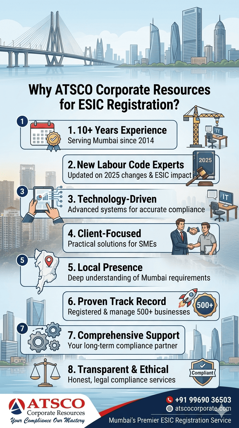ESI registration Mumbai ATSCO Corporate process
