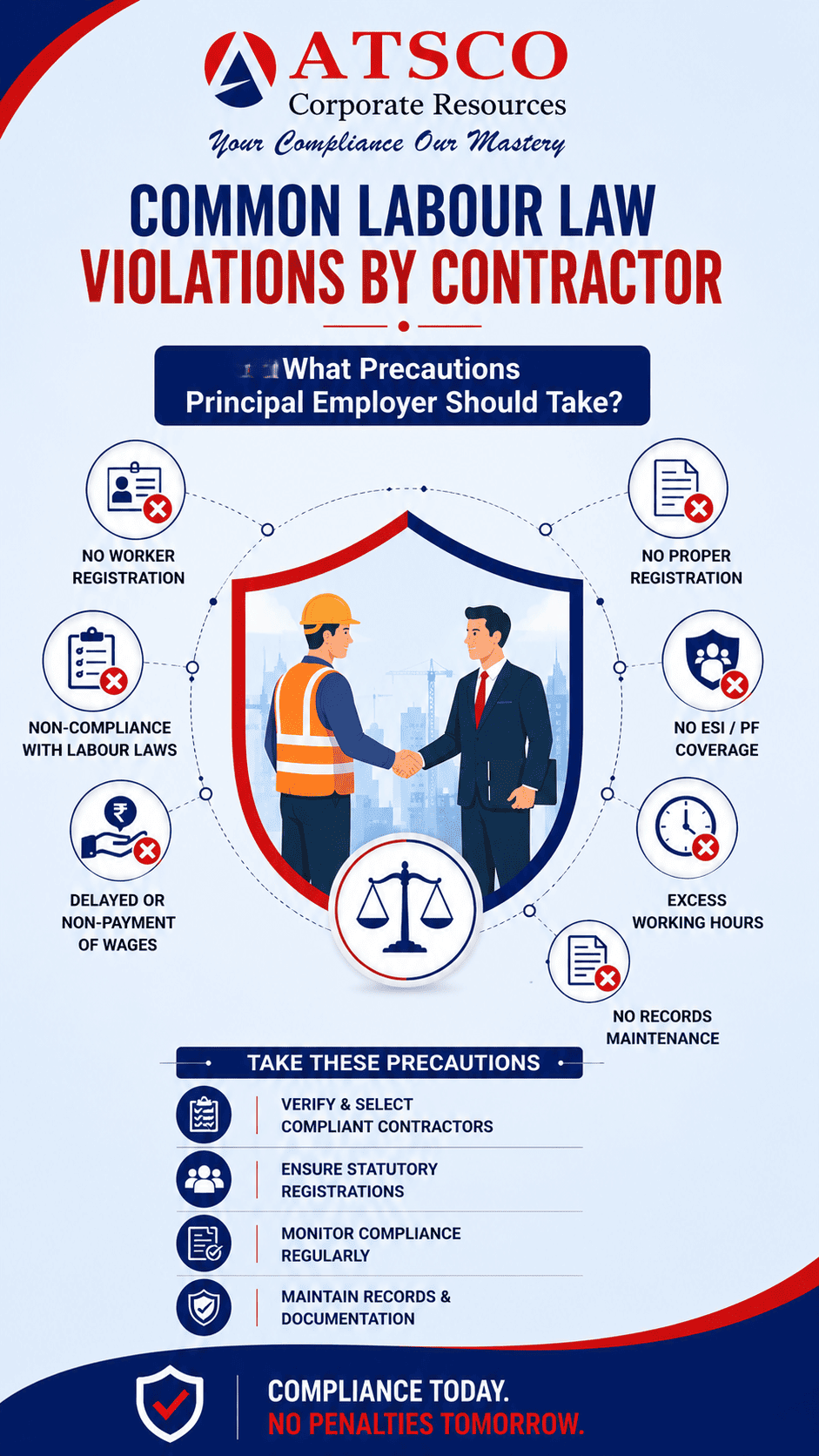 Duties of Principal employer - labour law violations by contractor